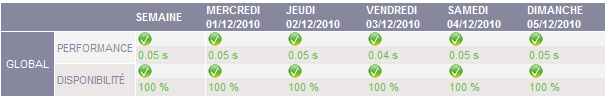 qualité du réseau mesuré par ip label