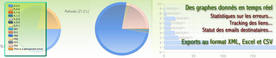 Emailing - statistiques données en temps réel